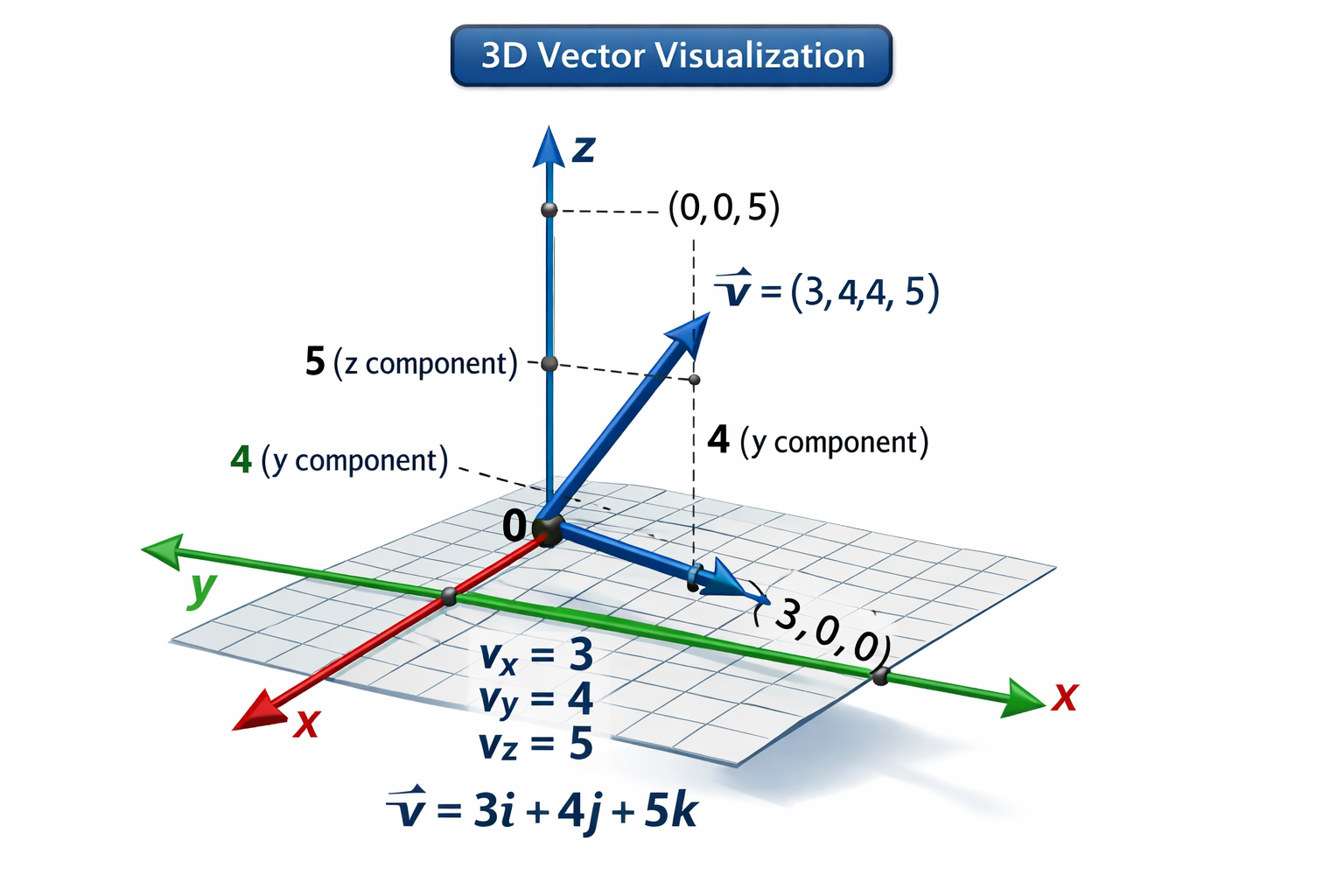 3D Vector Visualizer